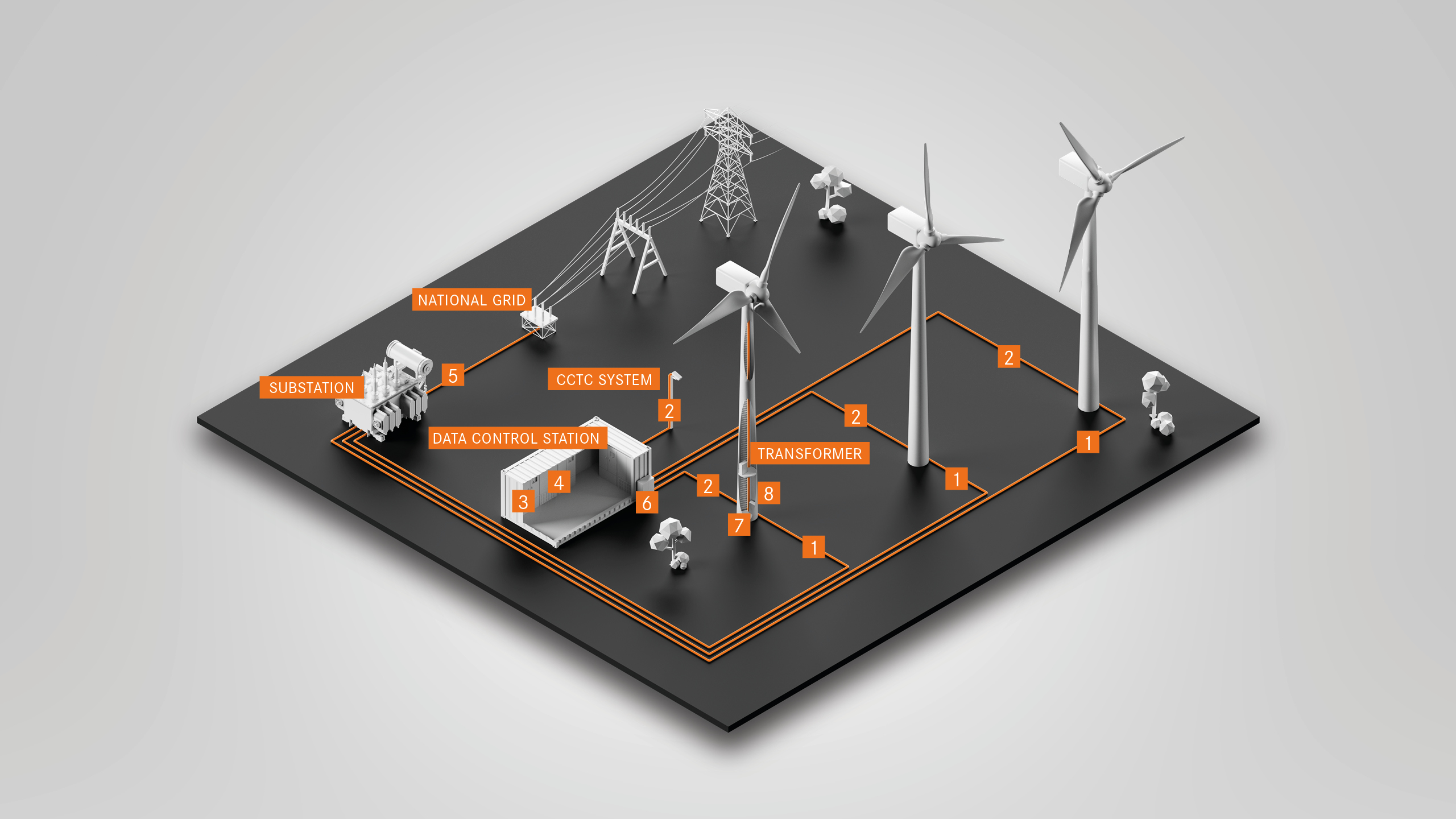 lapp_image_application_project-business_wind-energy_2560x1440px